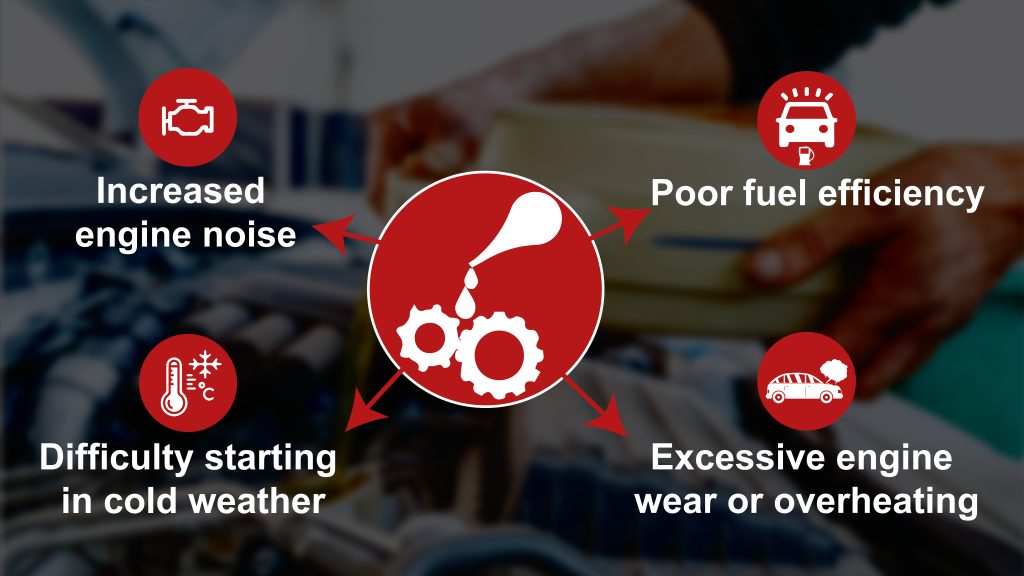 What Happens If You Use Wrong Engine Oil 2 01